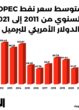 A statistics done by Al Bayan Magazine on the average annual OPEC oil prices prices from 2011 till 2021.