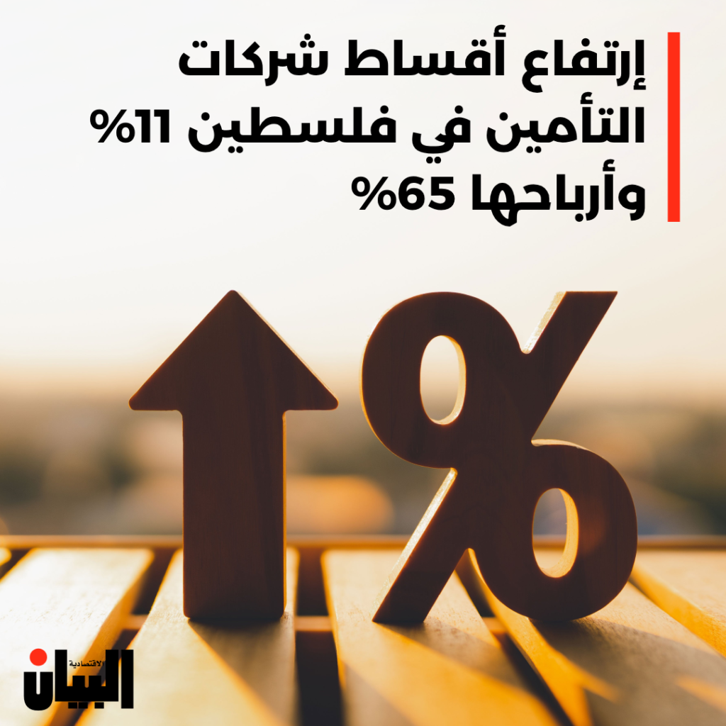 إرتفاع أقساط شركات التأمين في فلسطين 11% وأرباحها 65%