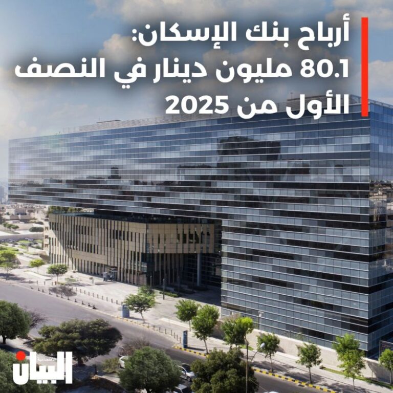 أرباح بنك الإسكان:80.1 مليون دينار في النصف الأول من 2025