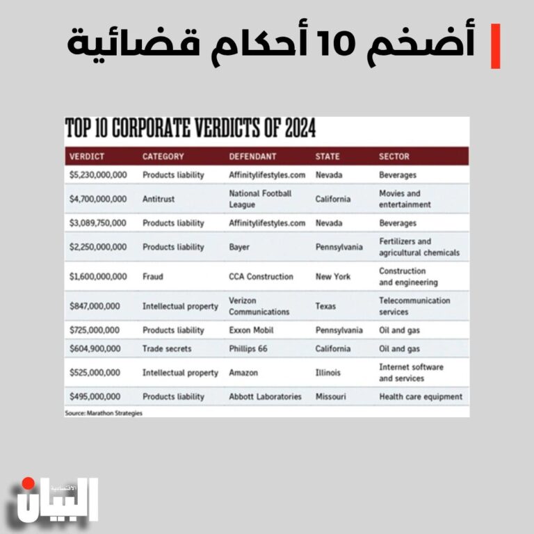 أضخم 10 أحكام قضائية